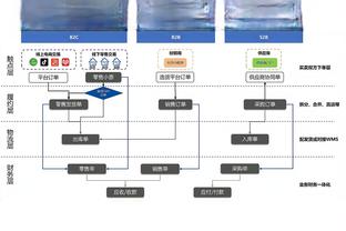 笑死？科尔抱怨太阳主场音乐太吵 太阳DJ将其做成了新歌